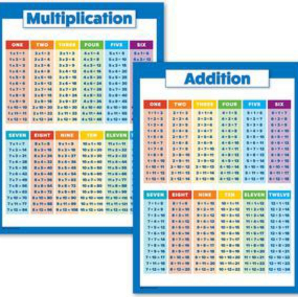 2 Pack-Multiplication & Addition Tables Poster Set (Laminated 18 x 24) - Picture 1 of 1